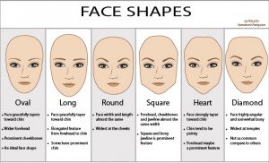 Face Shapes and Hair Styles Gore hair salon Irmo Columbia SC